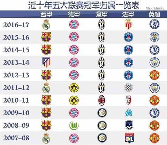 以其全新的